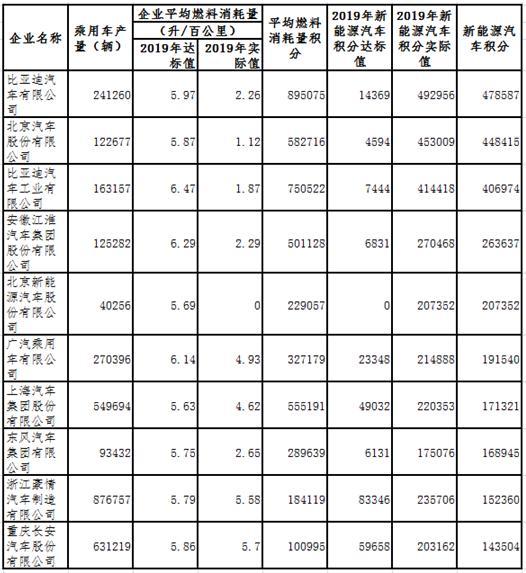 上海汽车品牌大全排名