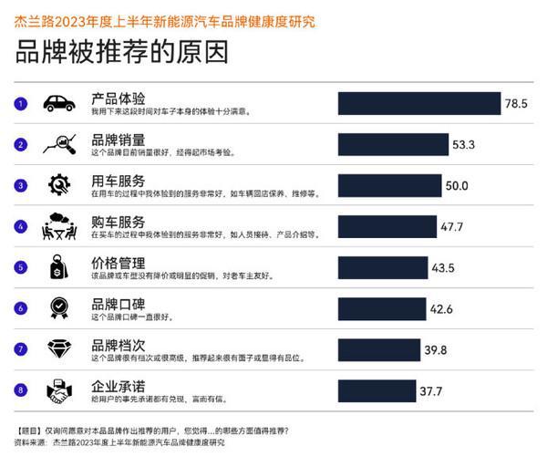 2023汽车品牌健康度