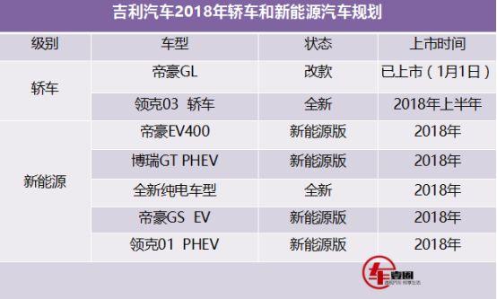 2018年武汉汽车品牌销量分析与展望，自主品牌崛起，新能源汽车市场潜力巨大