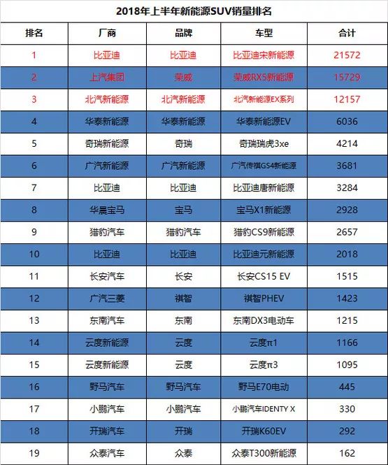 2018年武汉汽车品牌销量分析与展望，自主品牌崛起，新能源汽车市场潜力巨大