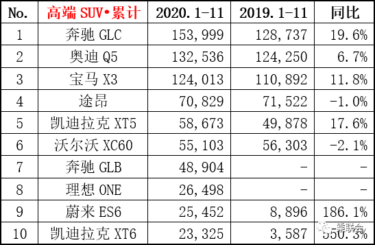 英国汽车品牌销售排名