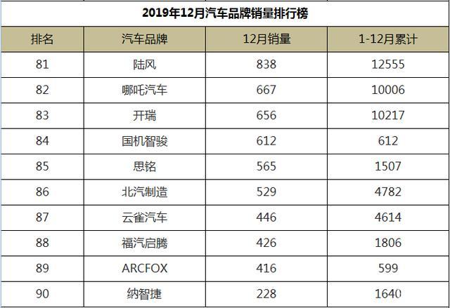 英国汽车品牌销售排名