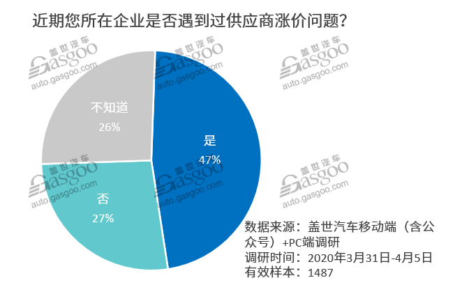 疫情之下，汽车行业的降价潮