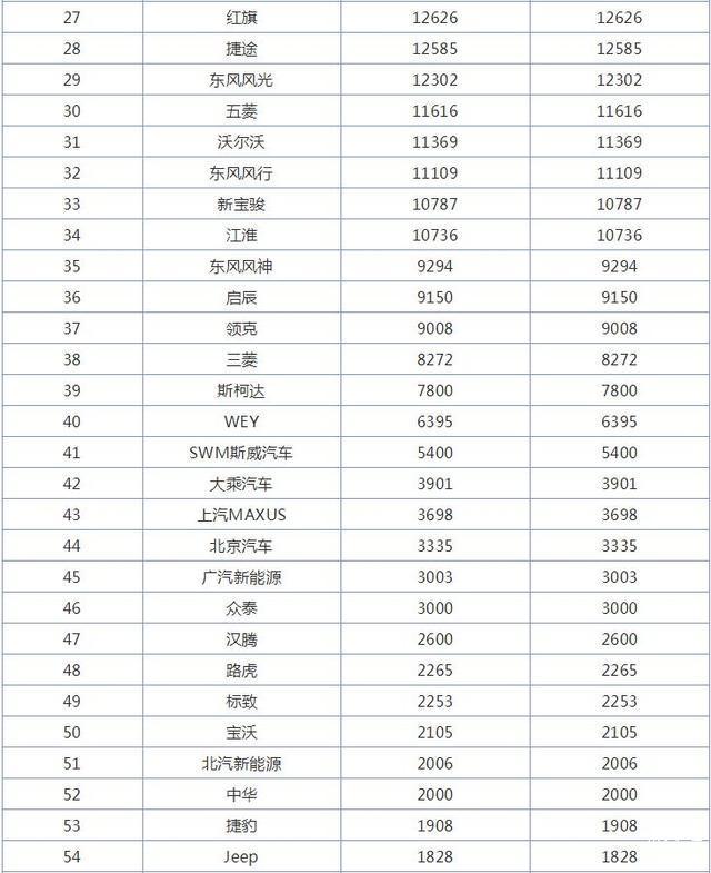 全国最高销量汽车品牌