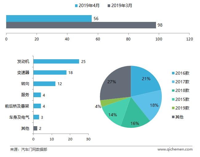 名爵汽车品牌销量，持续领跑高端市场，彰显国产豪车实力