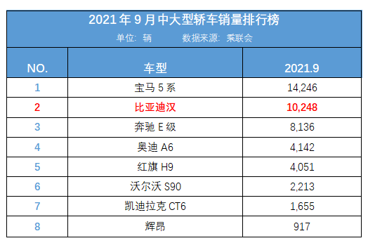 年度汽车品牌销量记录