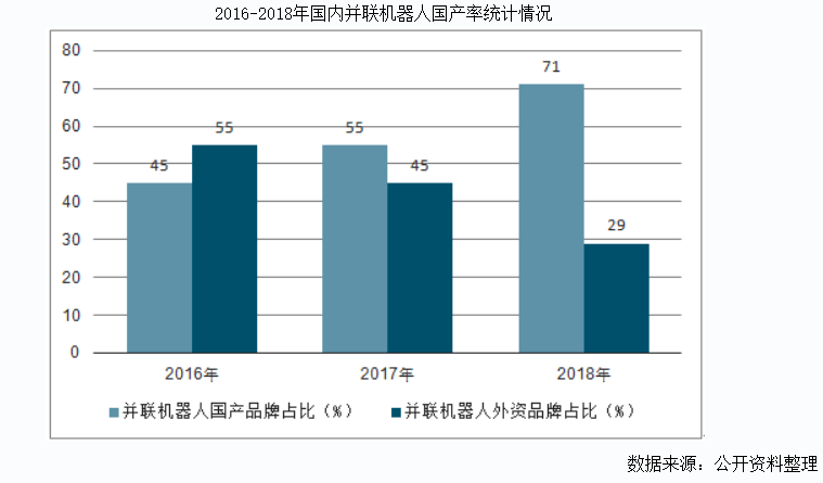 汽车品牌独立市值上升，新的竞争格局正在形成