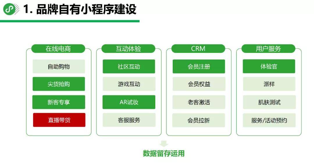 汽车品牌进驻商场流程