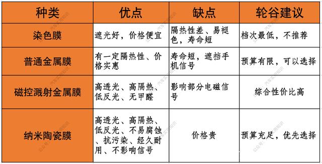 汽车品牌膜的种类与特点