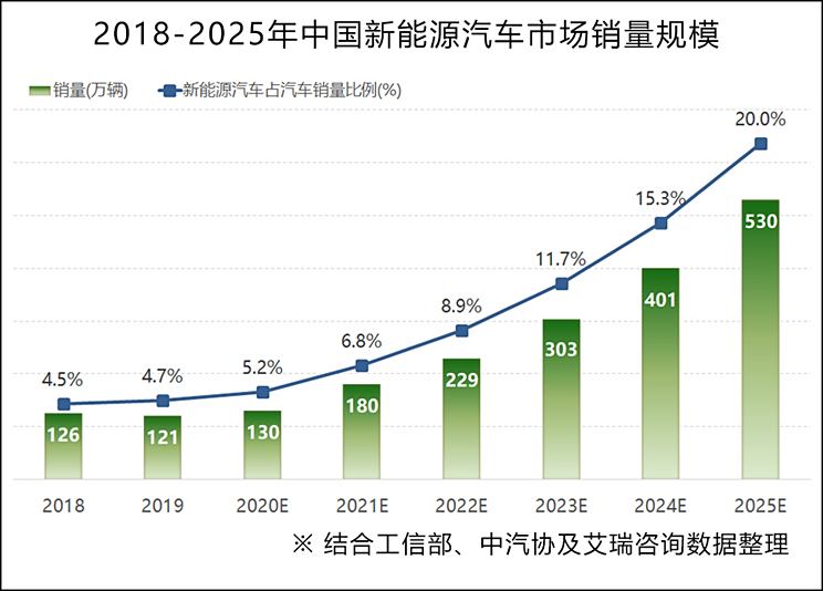 汽车品牌客户分类及对市场战略的影响