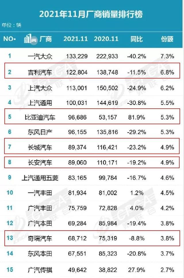 哪个汽车品牌销量最好？