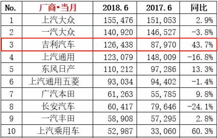 哪个汽车品牌销量最好？