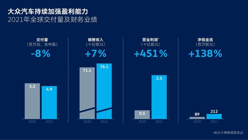 汽车品牌战略的制定与实施