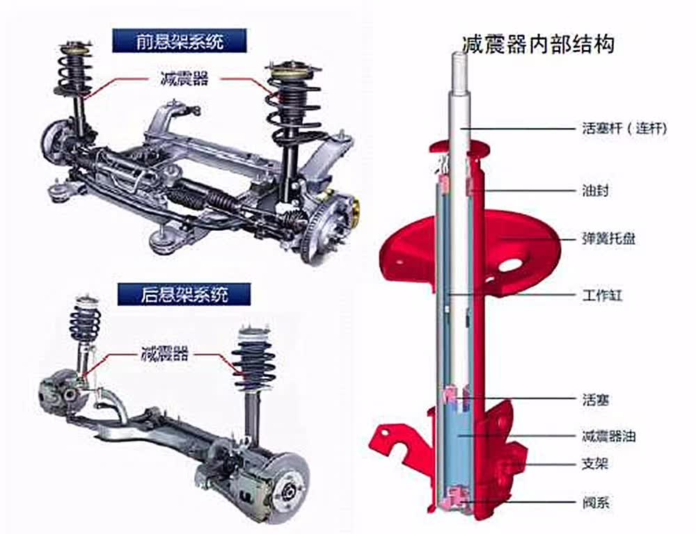 汽车品牌减震器，关键部件的作用与选择攻略