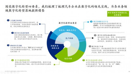 汽车品牌软件有哪些，探索汽车行业数字化转型的新篇章