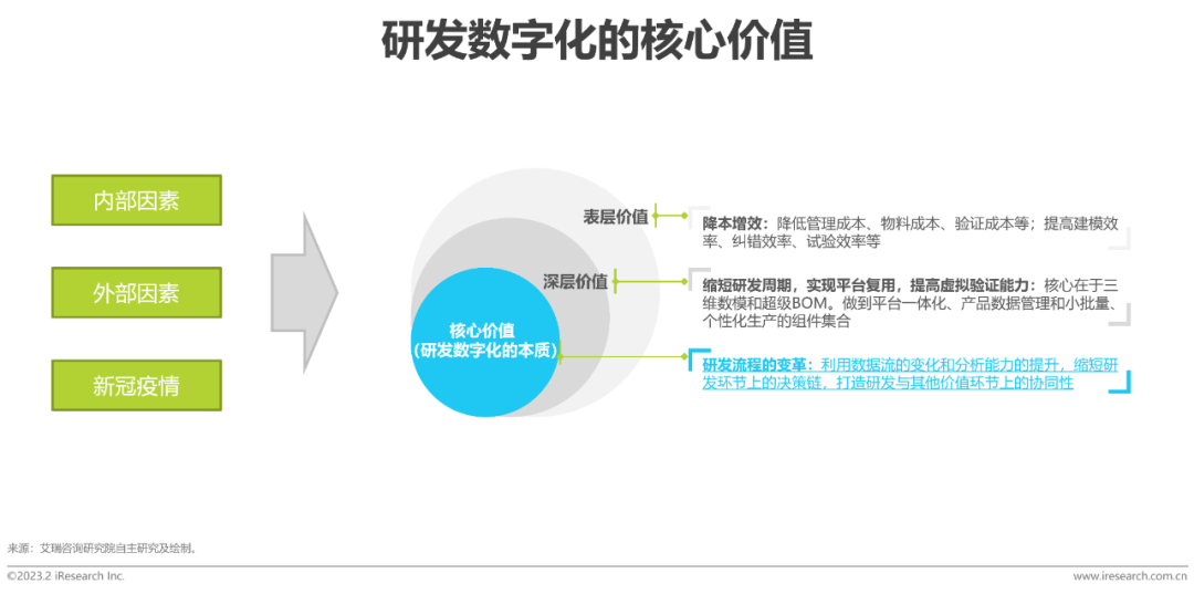 汽车品牌软件有哪些，探索汽车行业数字化转型的新篇章