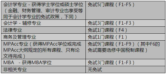 汽车品牌报销政策详解及常见误区