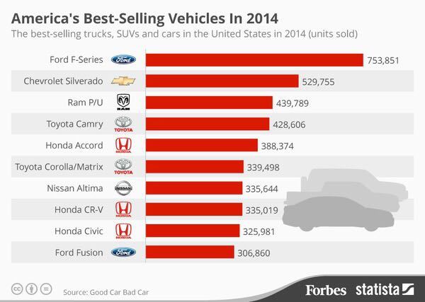 美国汽车品牌销量榜