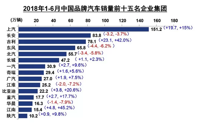 华东地区汽车品牌排名及市场分析