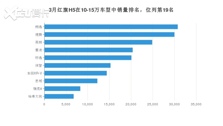 红旗汽车品牌在中国市场的月销量分析