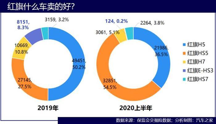 红旗汽车品牌在中国市场的月销量分析