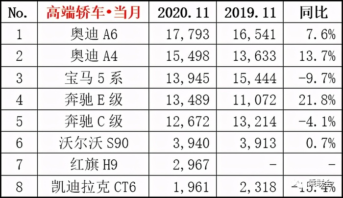 红旗汽车品牌在中国市场的月销量分析