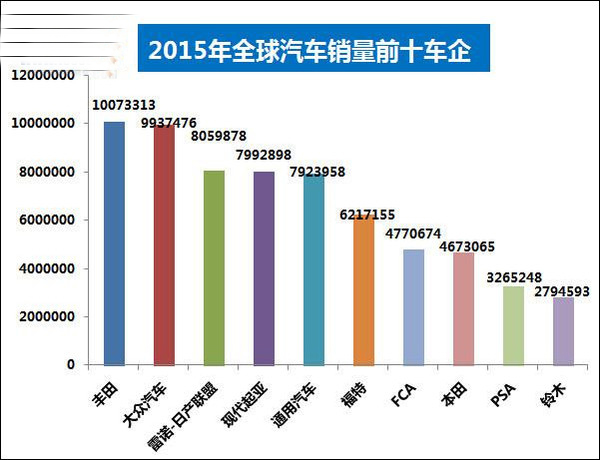 全球汽车销量排名及市场分析