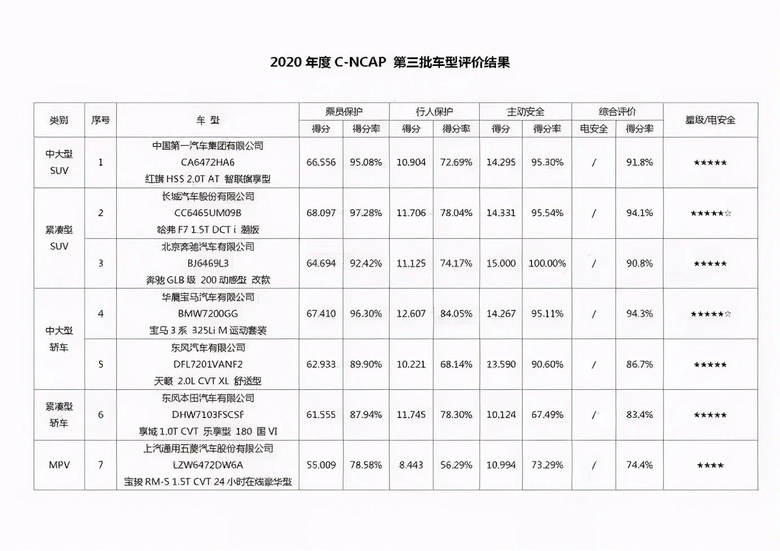 汽车品牌测试，全面评估各大品牌的优势与不足