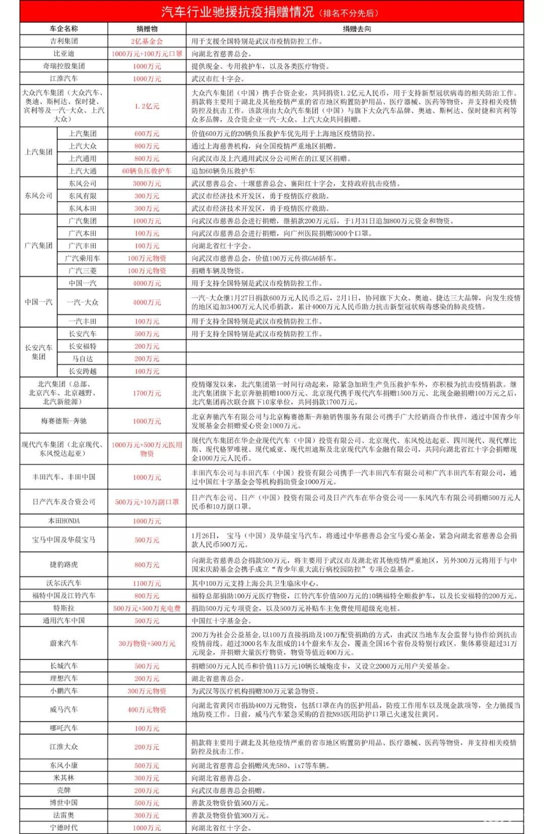 捐赠汽车品牌名单，汽车企业社会责任的体现