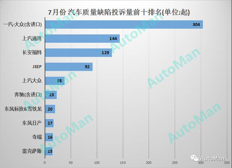 汽车品牌投诉率排行，揭示消费者心中的痛点