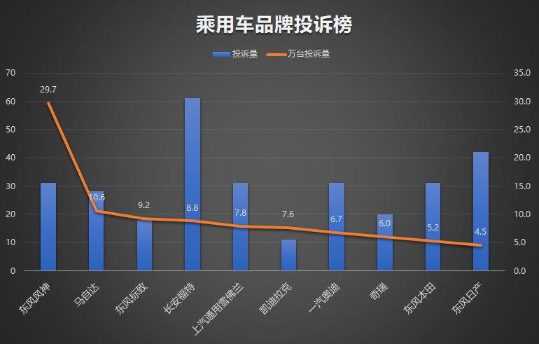 汽车品牌投诉率排行，揭示消费者心中的痛点