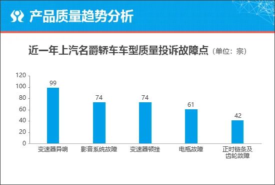 汽车品牌投诉率排行，揭示消费者心中的痛点