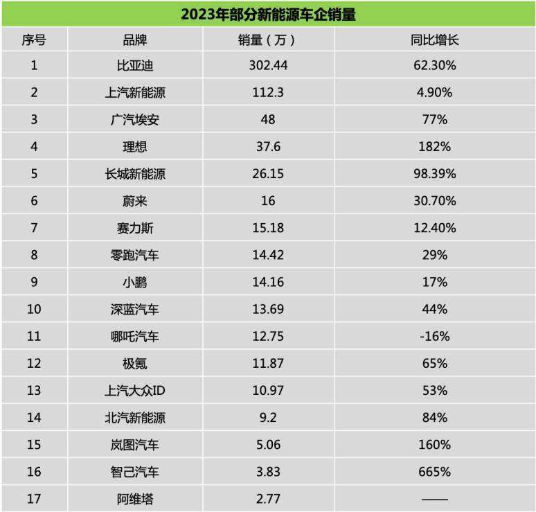 2023年最新汽车品牌盘点，创新与科技驱动的新时代