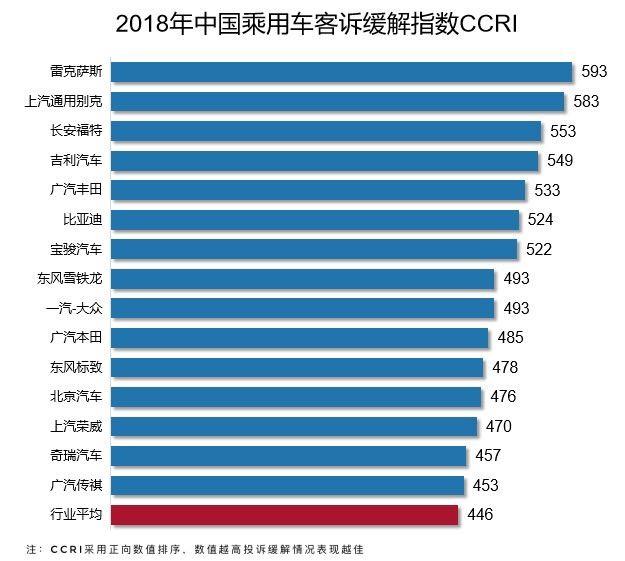 汽车品牌领导者