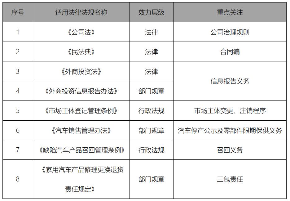 汽车品牌特许经营合同，细节、法律影响与成功要素