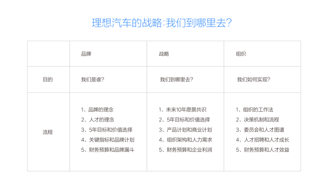 汽车品牌与商标策略