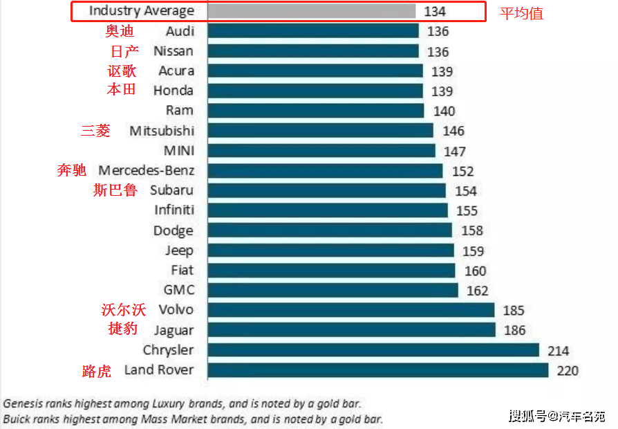 中高端汽车品牌排行榜