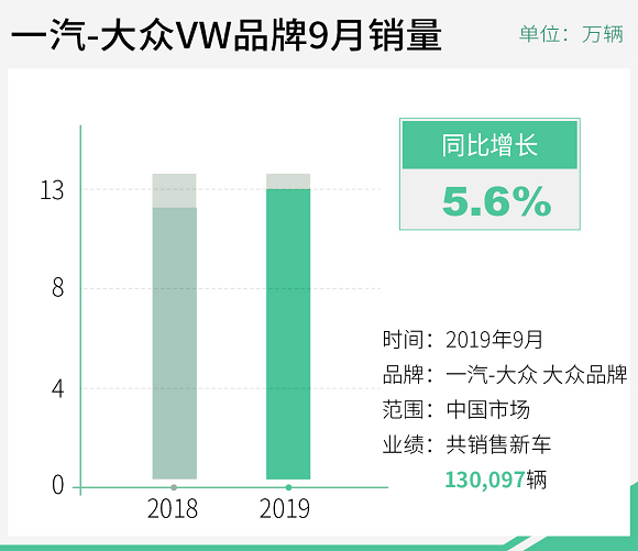 大众汽车品牌的成功之道，揭秘其持续增长与市场领导地位的秘密