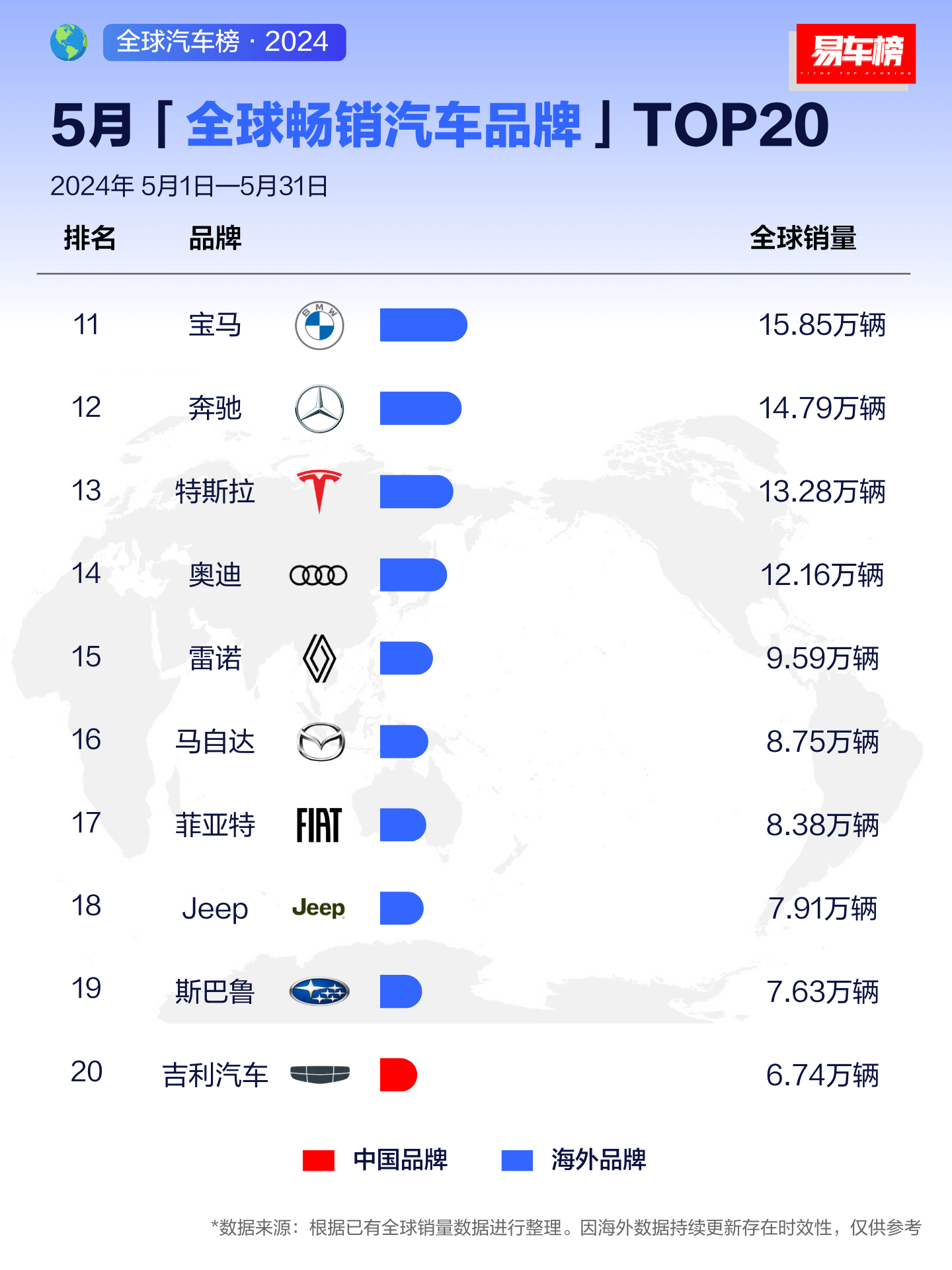 全球汽车品牌销量权威