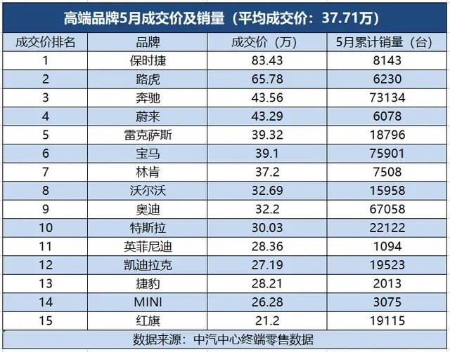 各汽车品牌成交单价