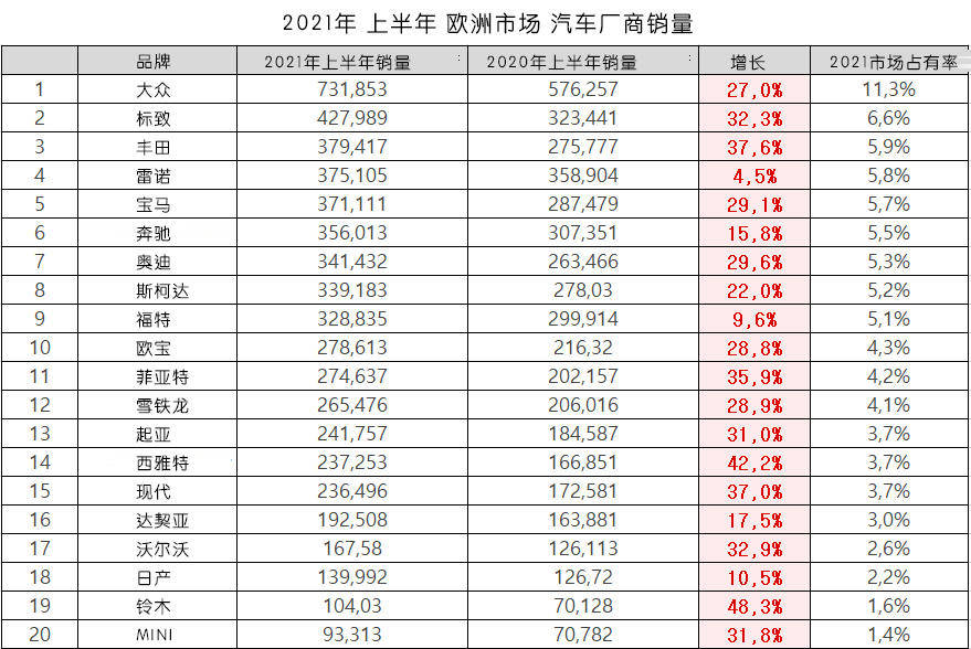 欧洲汽车品牌销量2021，市场分析与趋势预测