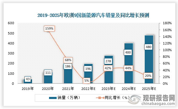 欧洲汽车品牌销量2021，市场分析与趋势预测