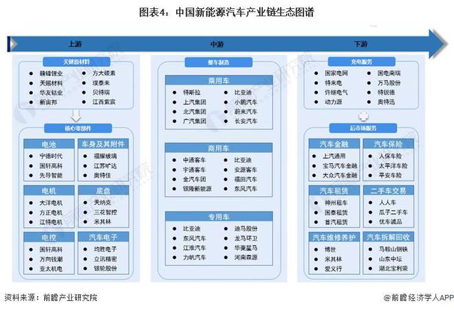 新能源汽车品牌延伸，拓展市场、提升竞争力的关键策略