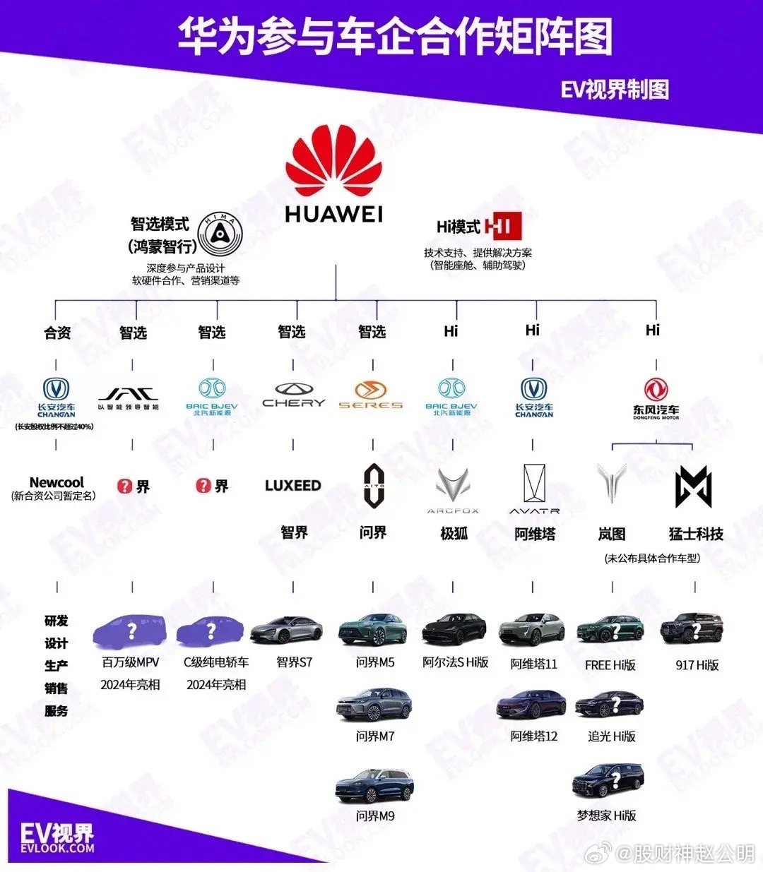 华为汽车，投资哪些品牌？揭秘华为在汽车产业的投资版图