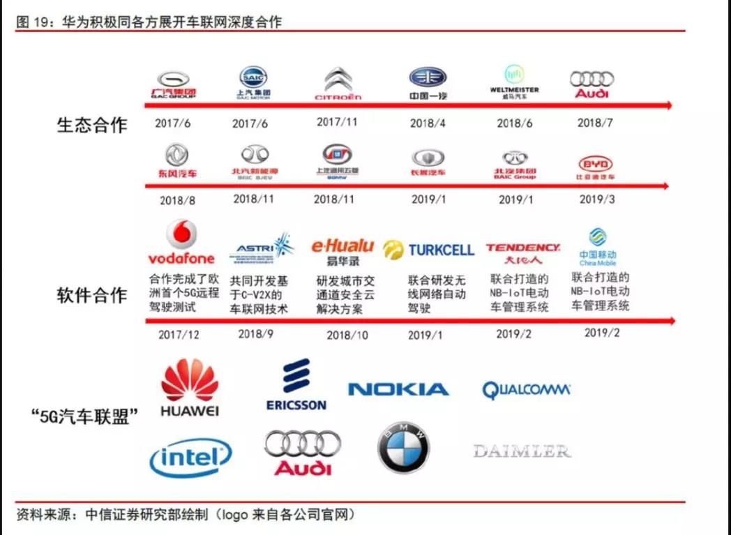 华为汽车，投资哪些品牌？揭秘华为在汽车产业的投资版图