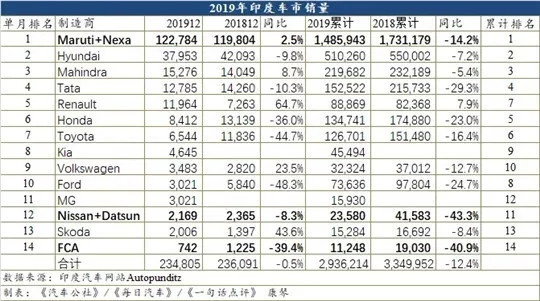 印度汽车品牌数量及其影响