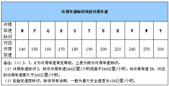 汽车品牌轮胎分类表格——了解各种轮胎的特点与应用