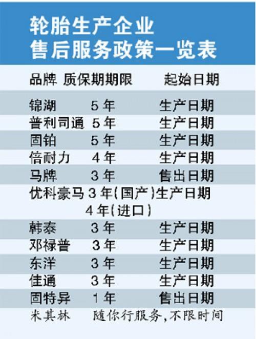 汽车品牌轮胎分类表格——了解各种轮胎的特点与应用