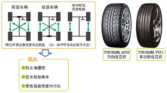 汽车品牌轮胎分类表格——了解各种轮胎的特点与应用