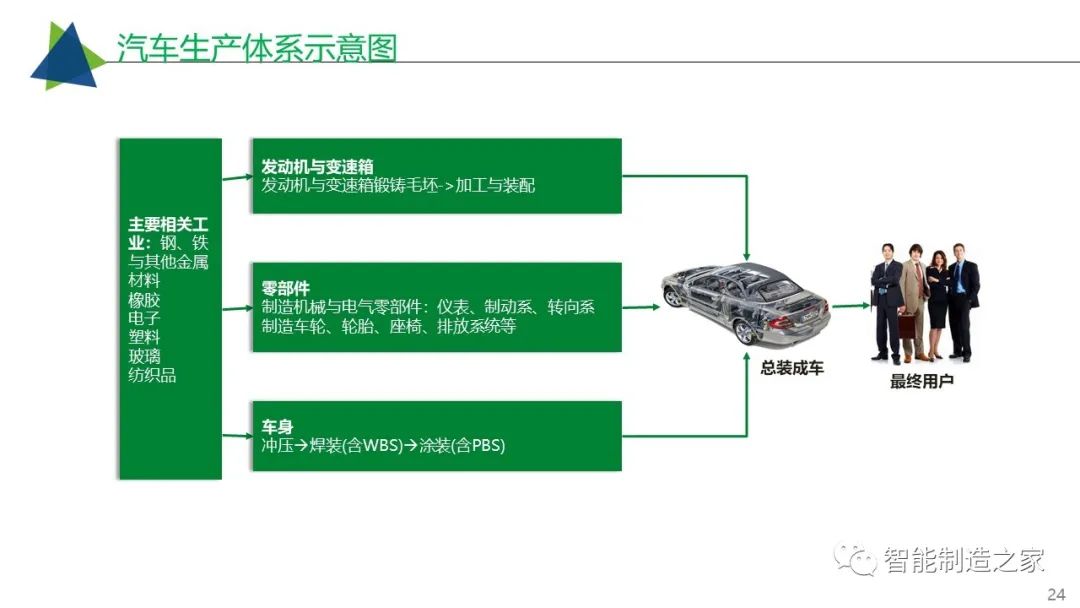 汽车品牌制造厂，从构思到实现的旅程